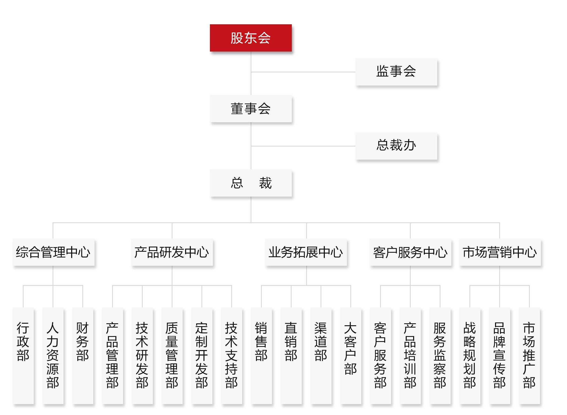 组织架构.jpg